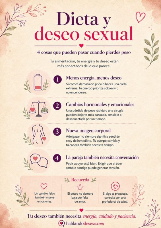 Infografia Dieta y Deseo Sexual al perder peso